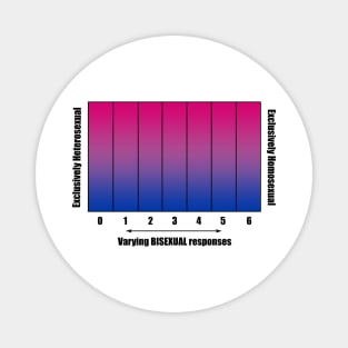 Bi+ Kinsey Scale with Bisexual Flag (Black text) Magnet